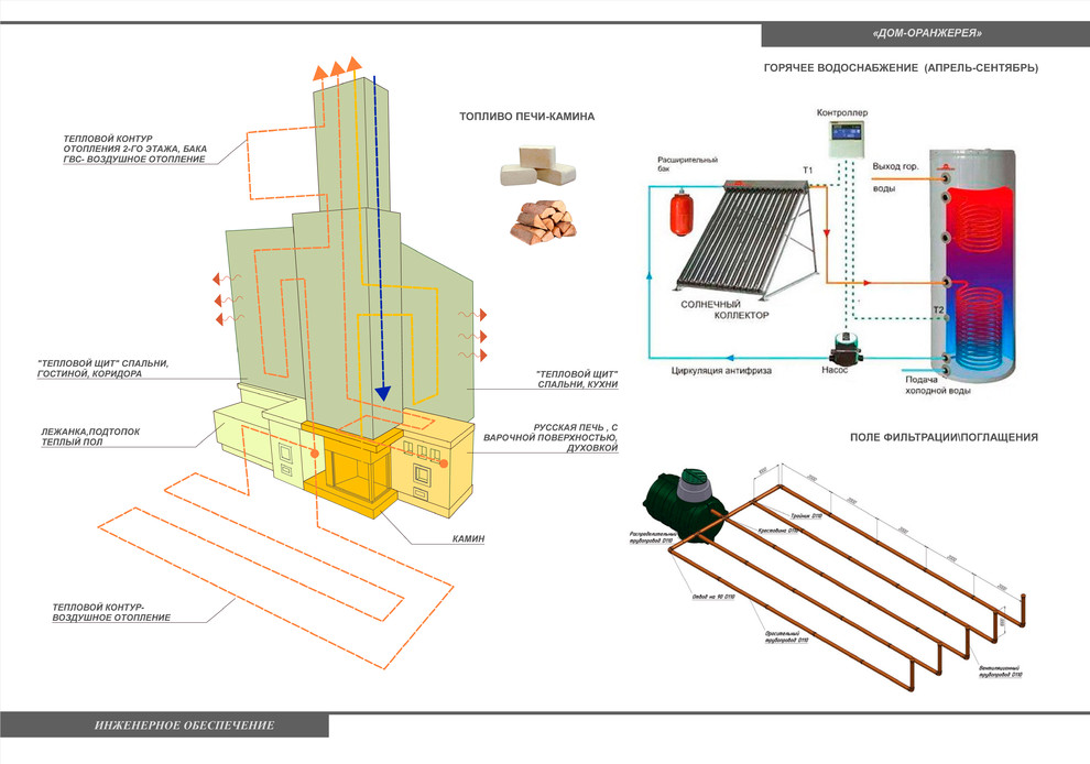 Жилой дом на 1 семью