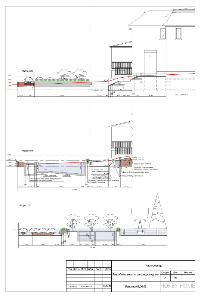 Разрезы участка.