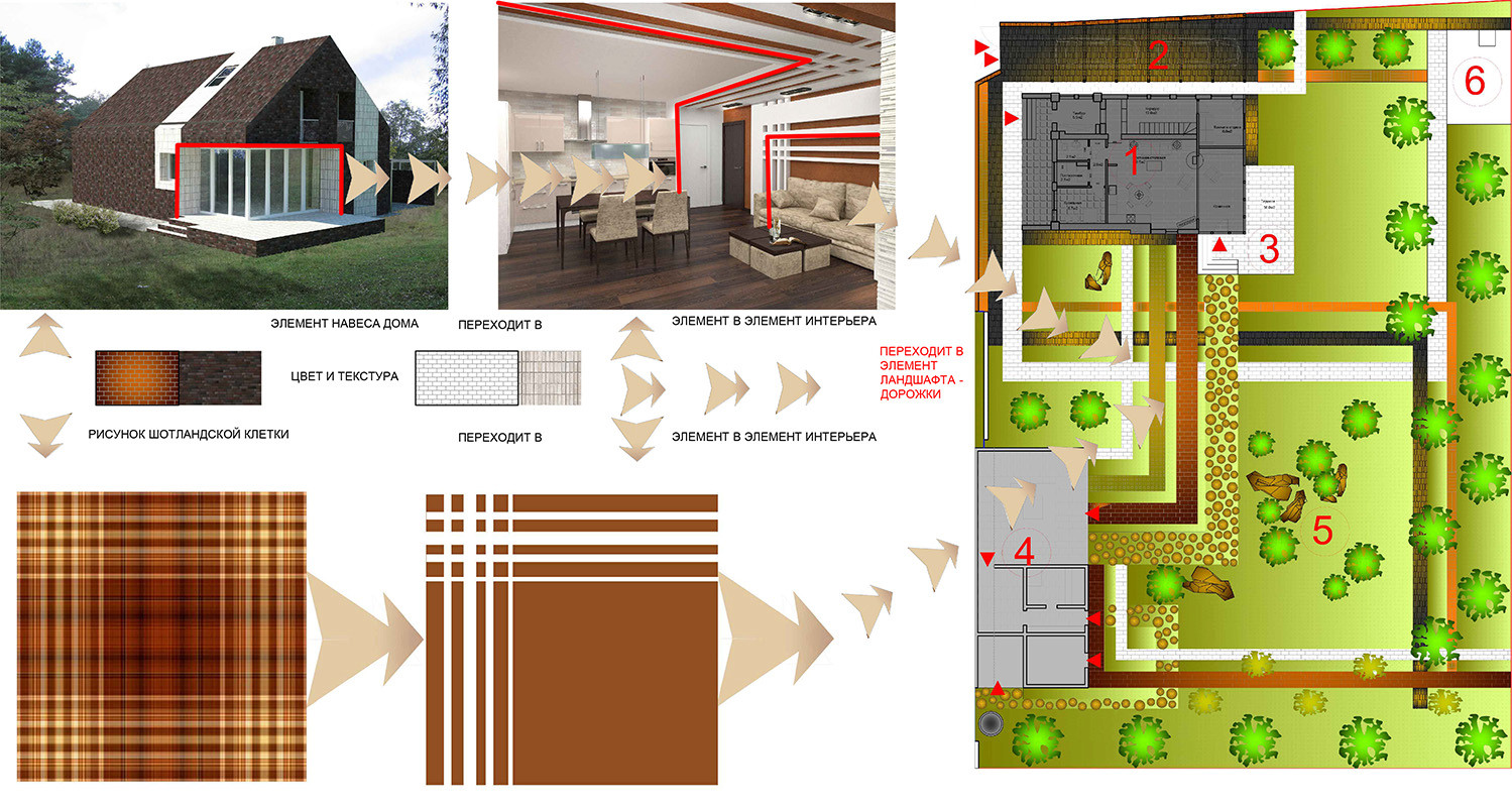 “Шотландская клетка” ландшафта для дома в “Английском стиле”