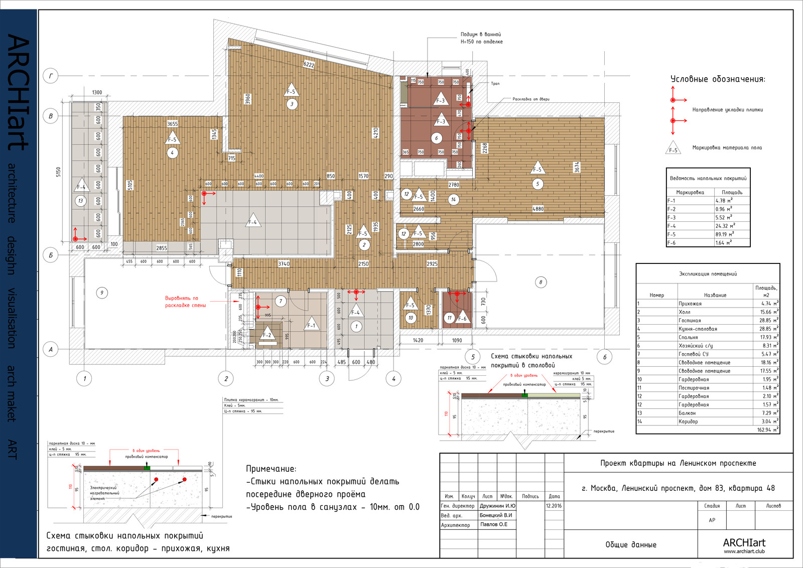 Современная классика