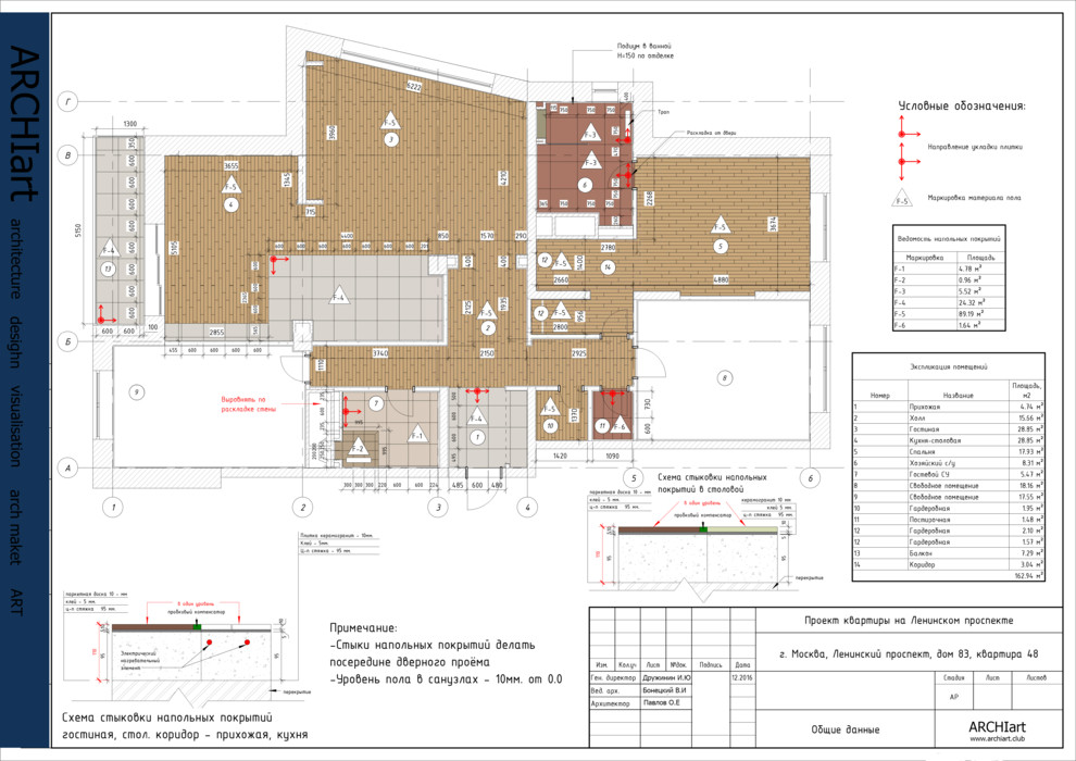 Современная классика