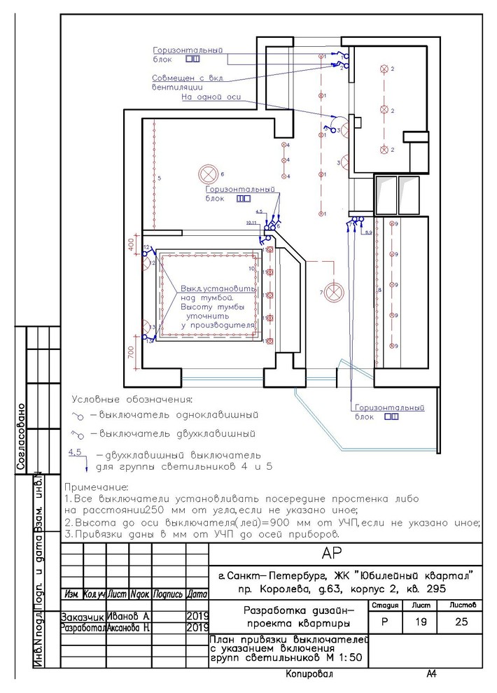 Разработка рабочей документации по учебному проекту