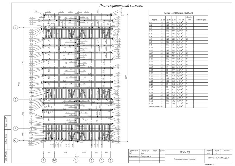 Обложка проекта: А-Фрейм