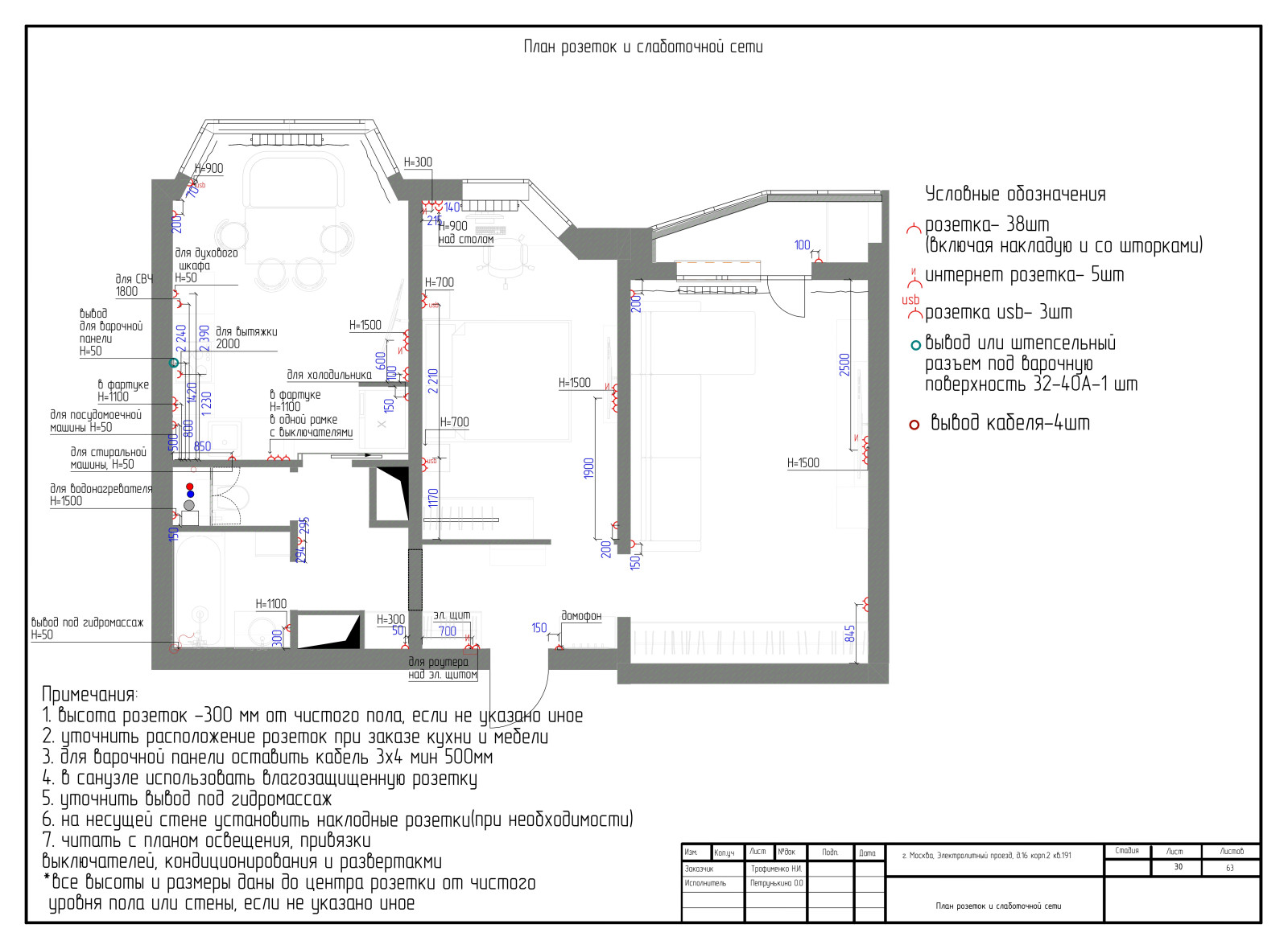 Ультрамариновые акценты