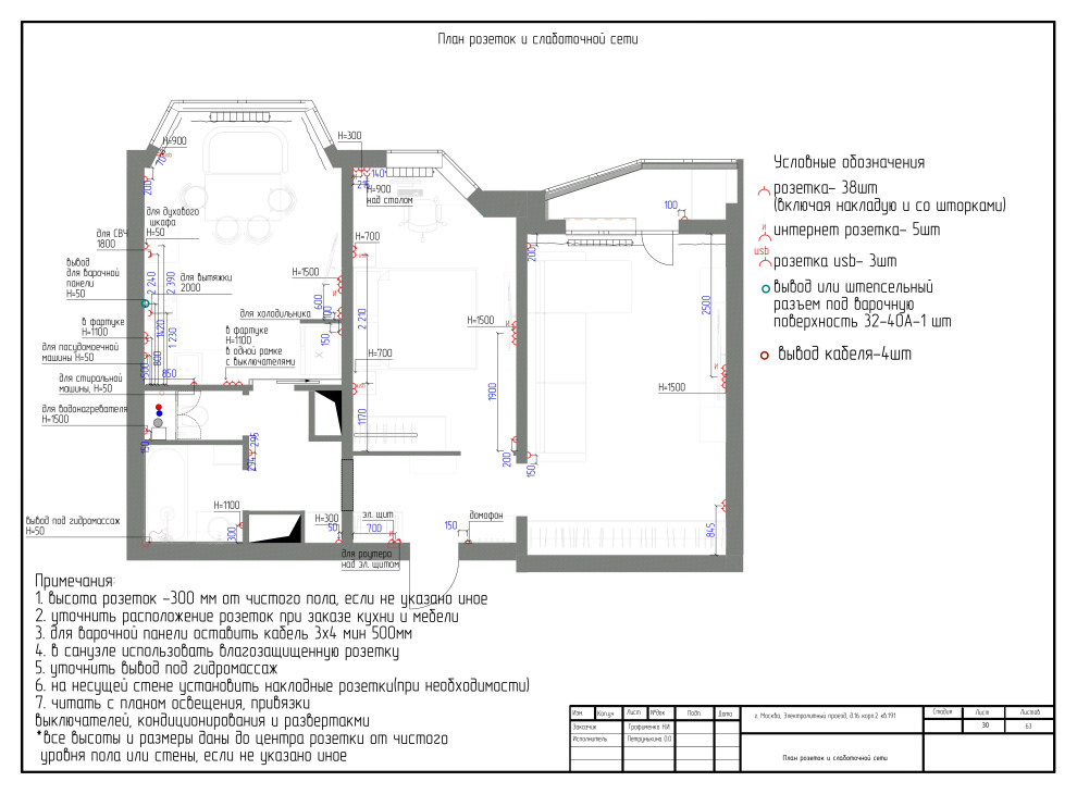 Ультрамариновые акценты