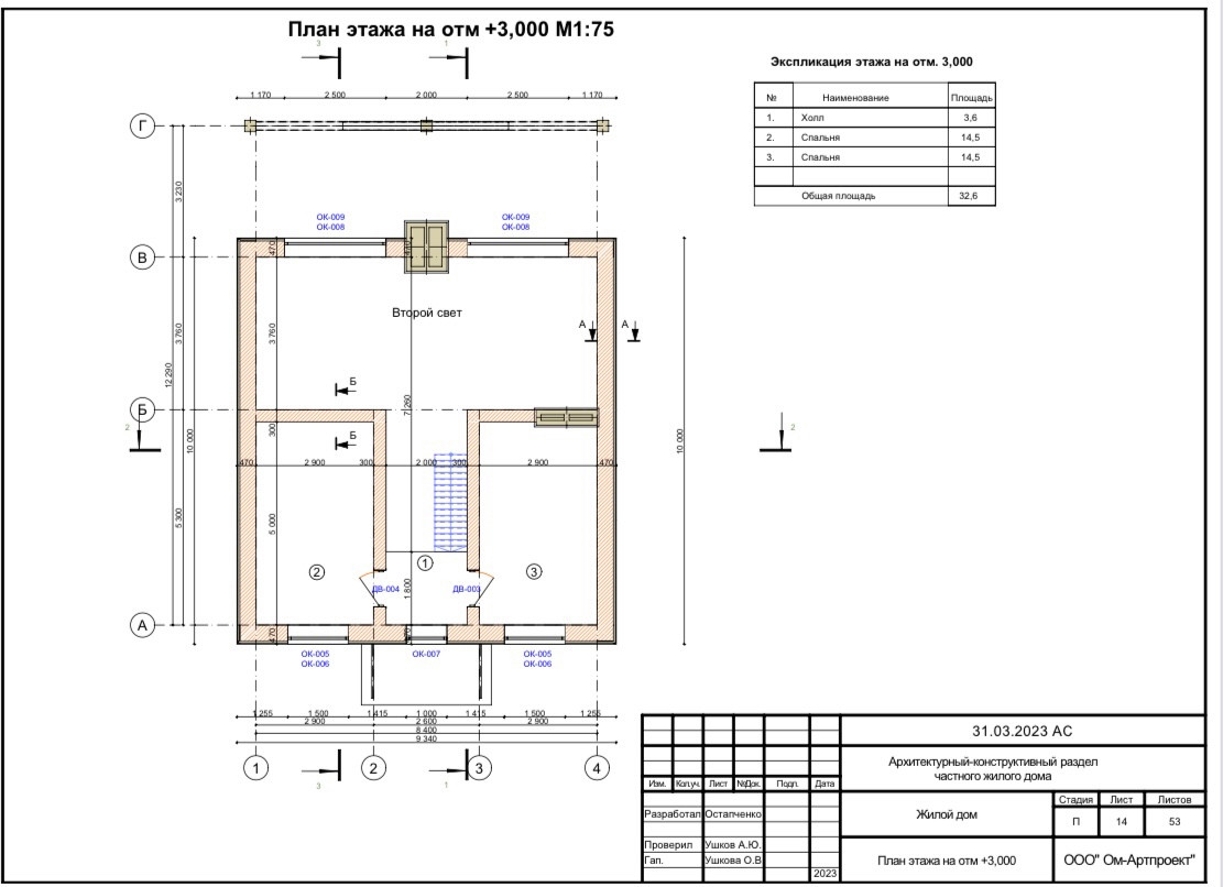 Обложка проекта: LEVIT