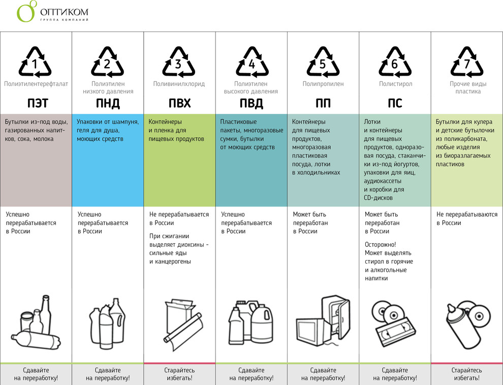 Хороший вопрос: Как организовать раздельный сбор мусора у себя дома
