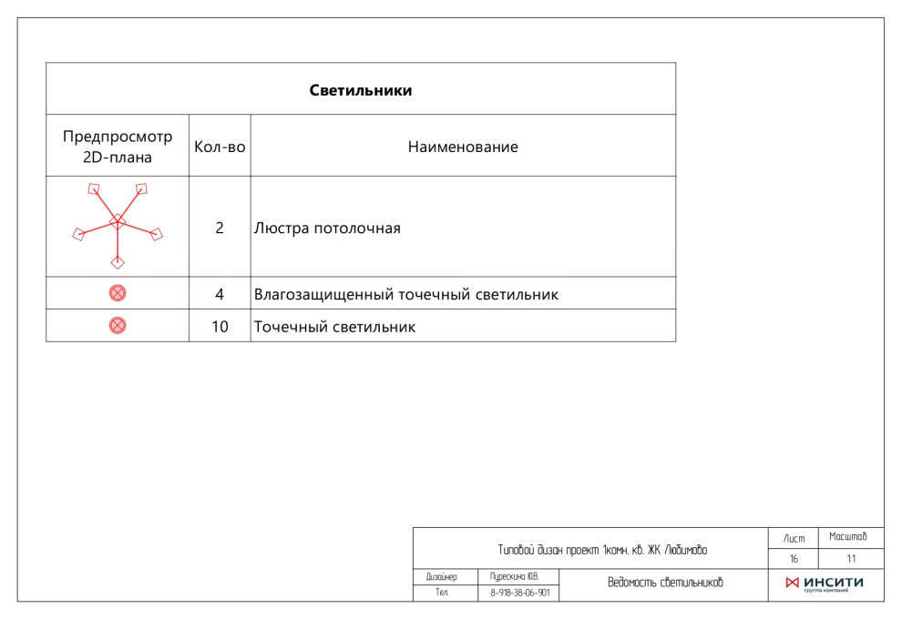 Типовой проект №2 бюджетного ремонта от застройщика.