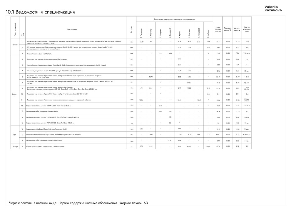 Ведомости и спецификации