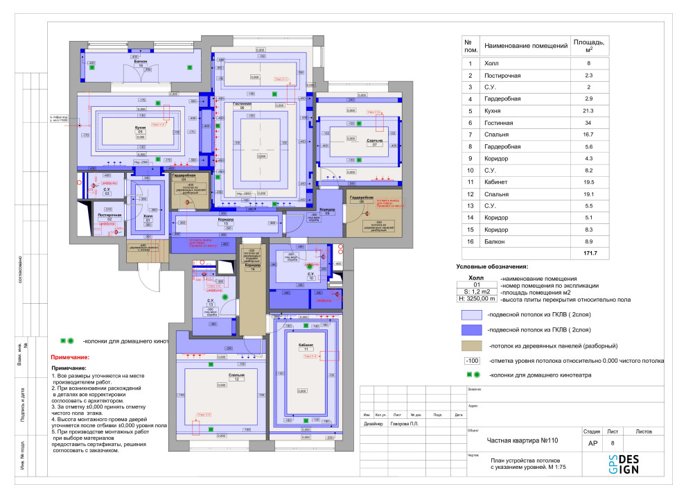 Проектная документация