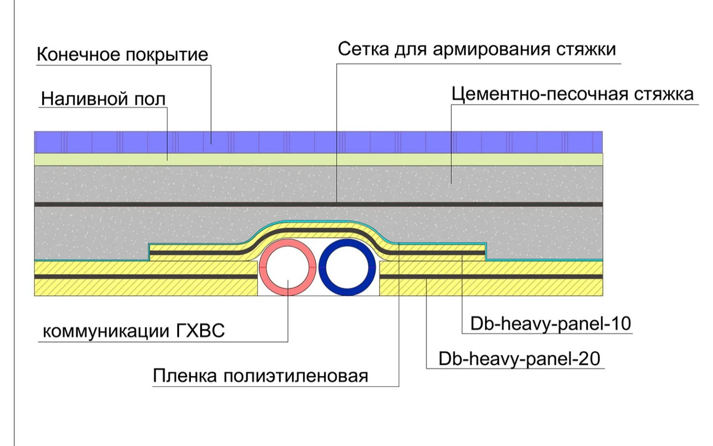 Шумоизоляция пола