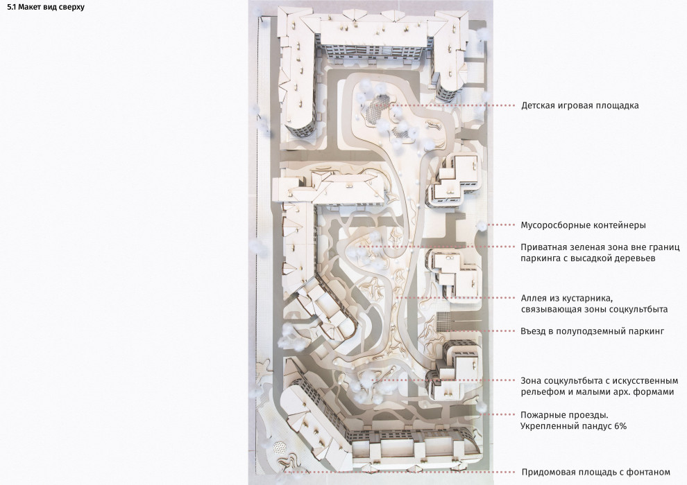 Концепция жилого комплекса малоэтажной застройки