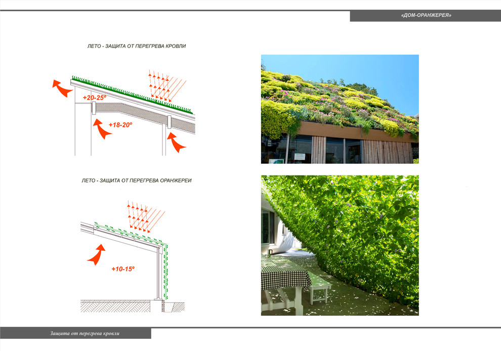 Жилой дом на 1 семью