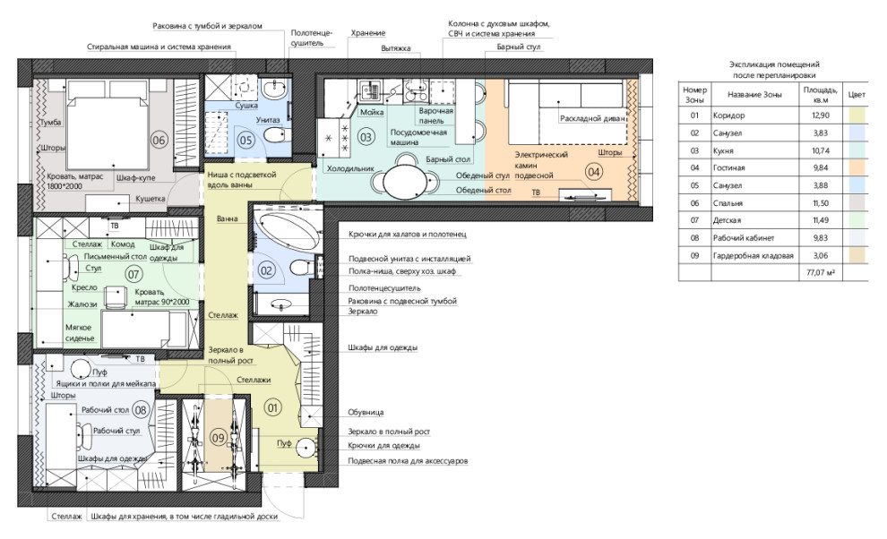 Лучшие планировки