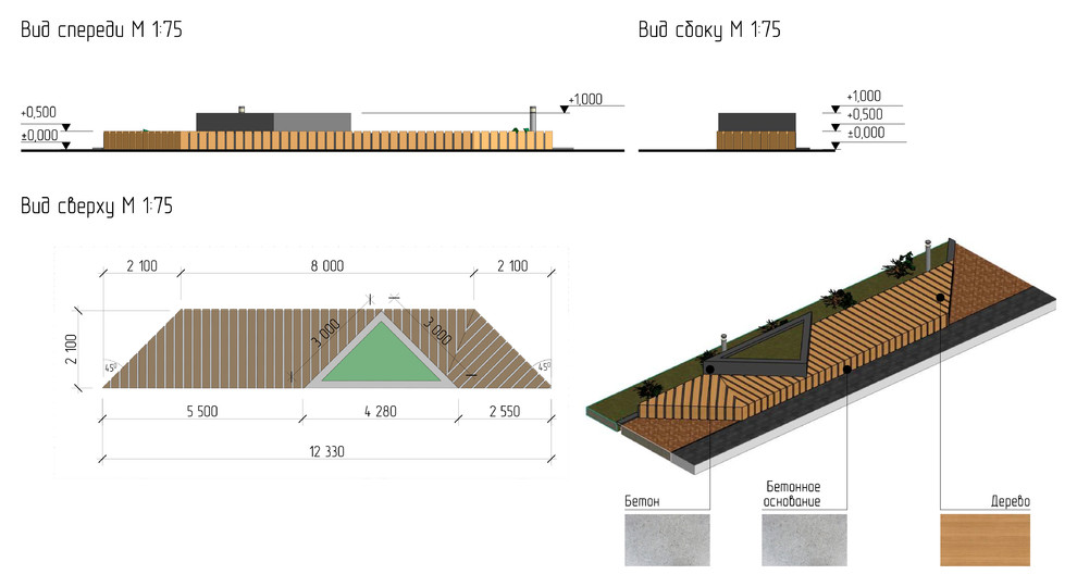 Организация зеленых пространств, Тюмень