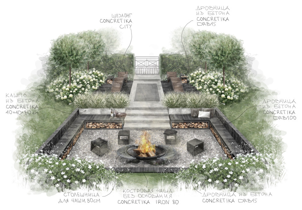 Костровые зоны