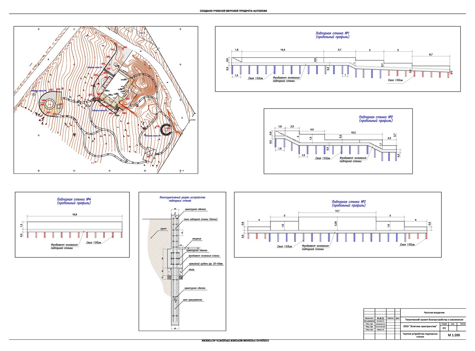 Время: Как быстро (или долго) делается проект ландшафта