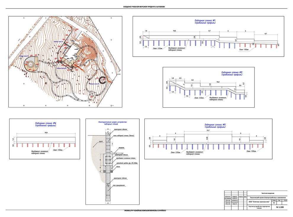 Время: Как быстро (или долго) делается проект ландшафта