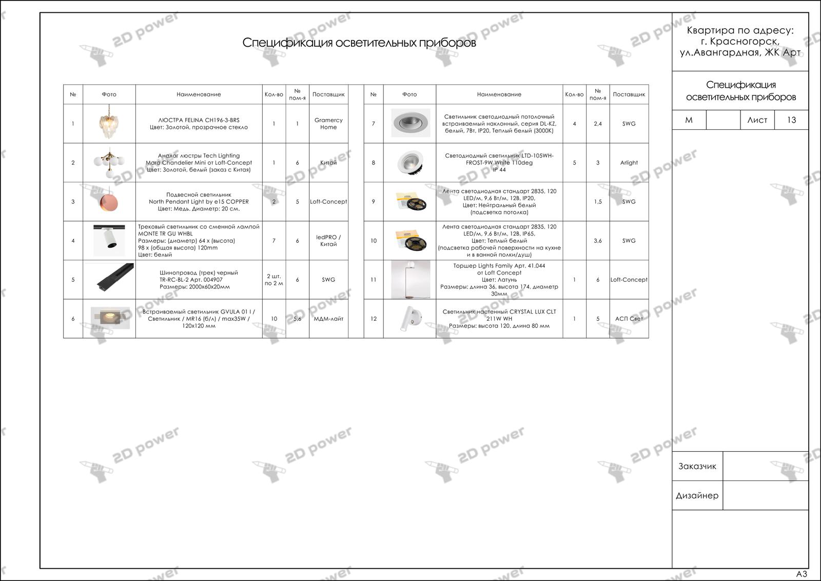 Рабочая документация для дизайн-проекта квартиры