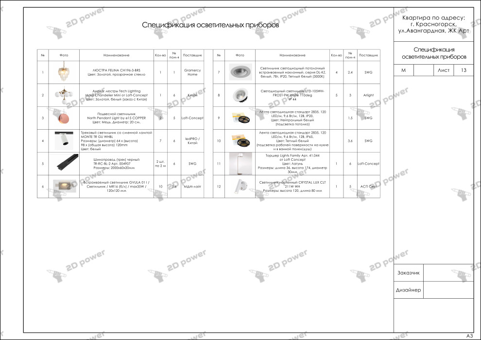Рабочая документация для дизайн-проекта квартиры