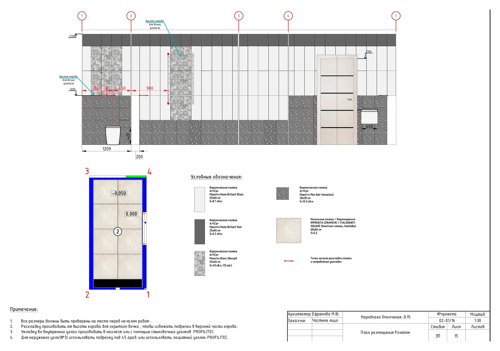 Меловая доска и аромат Шанель - Проект