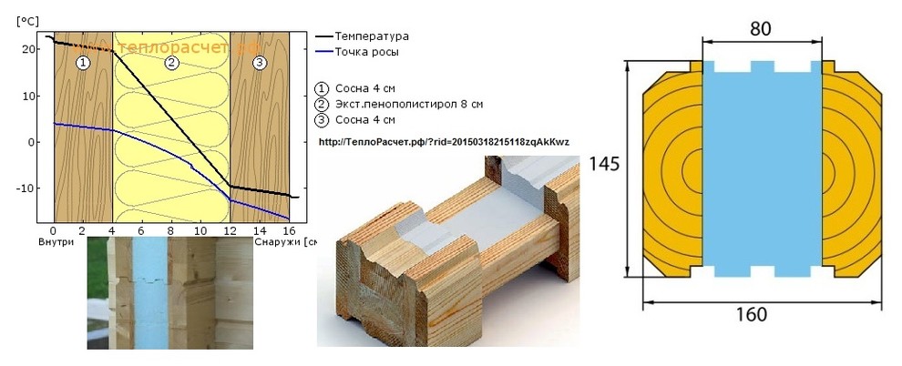 Дома из термобруса-клееного бруса с утеплителем