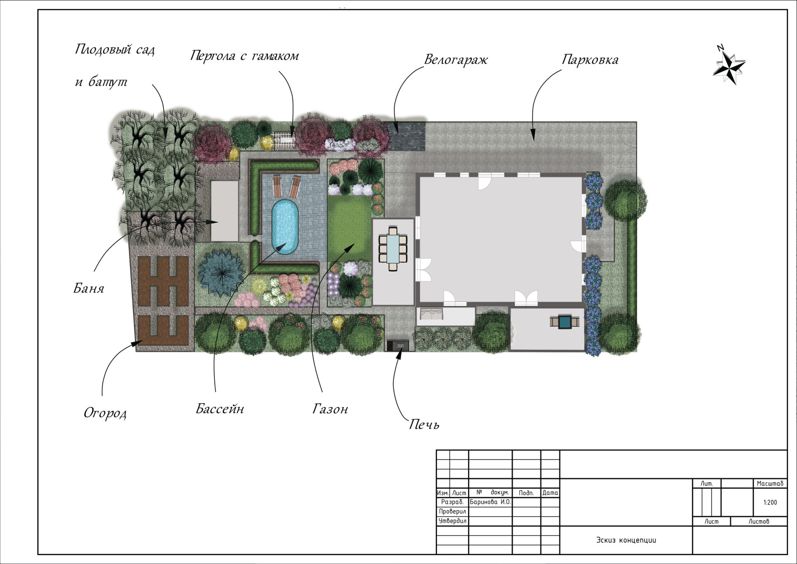 Проект частного сада в Германии
