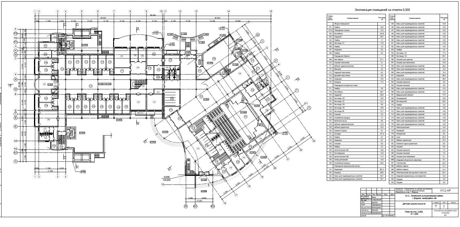 Детская школа искусств
