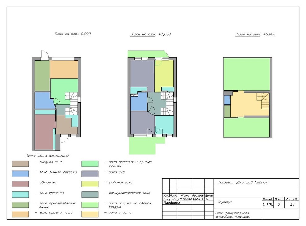 Природа дома