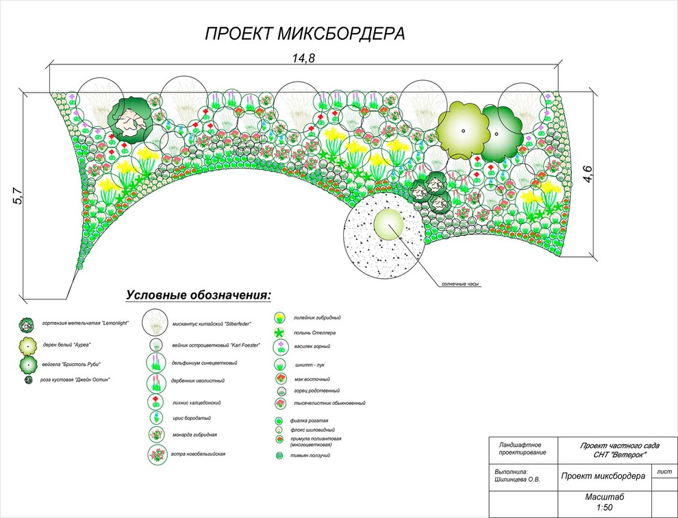 Обложка проекта: Цветники