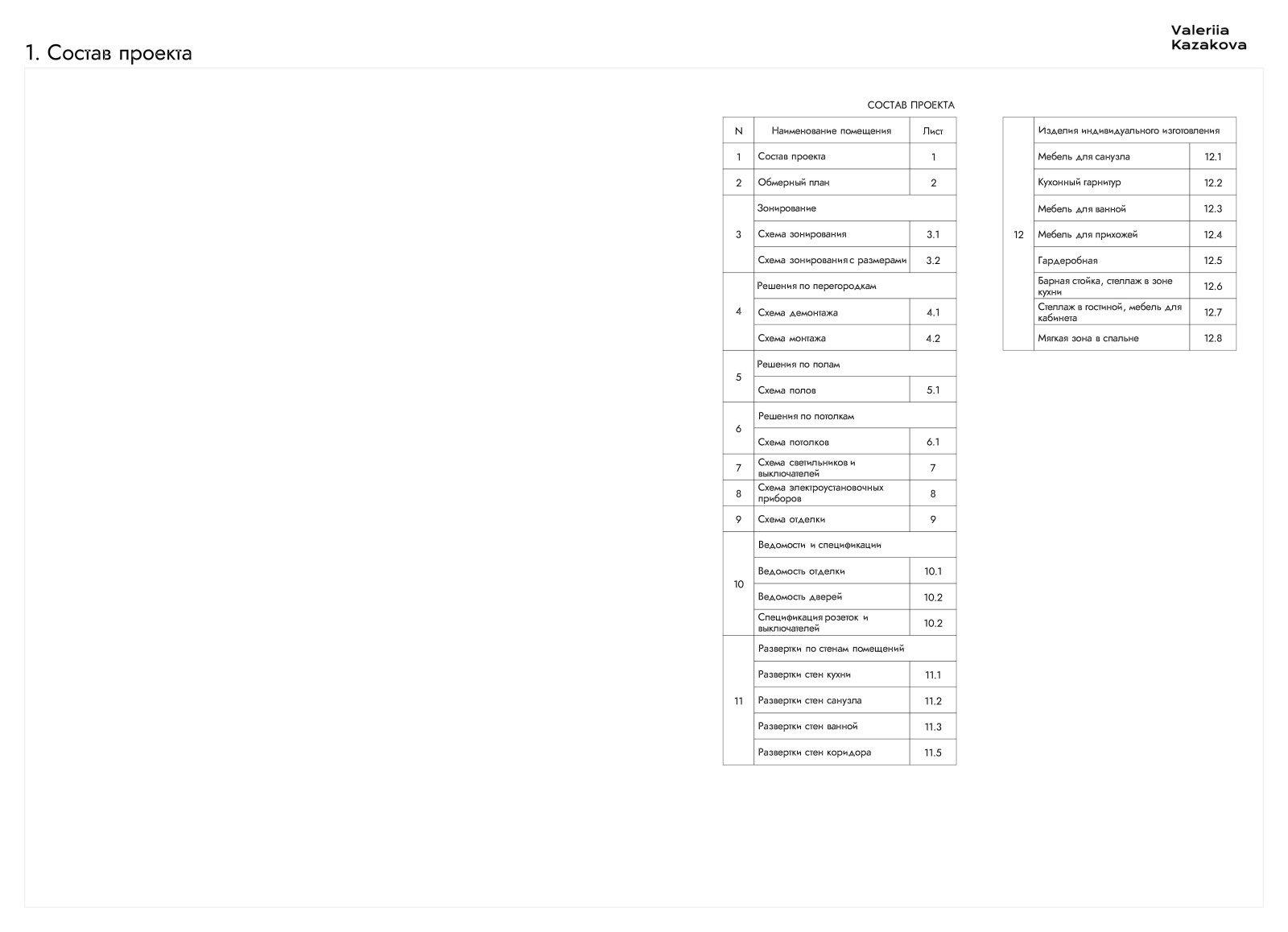 Состав проекта чертежей