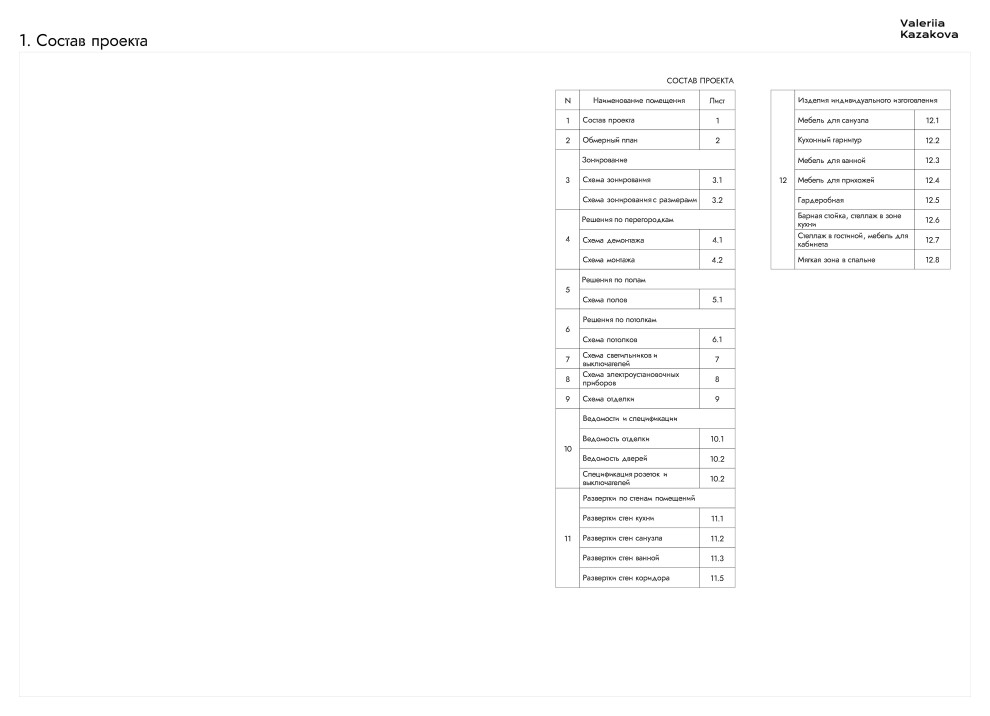 Состав проекта чертежей