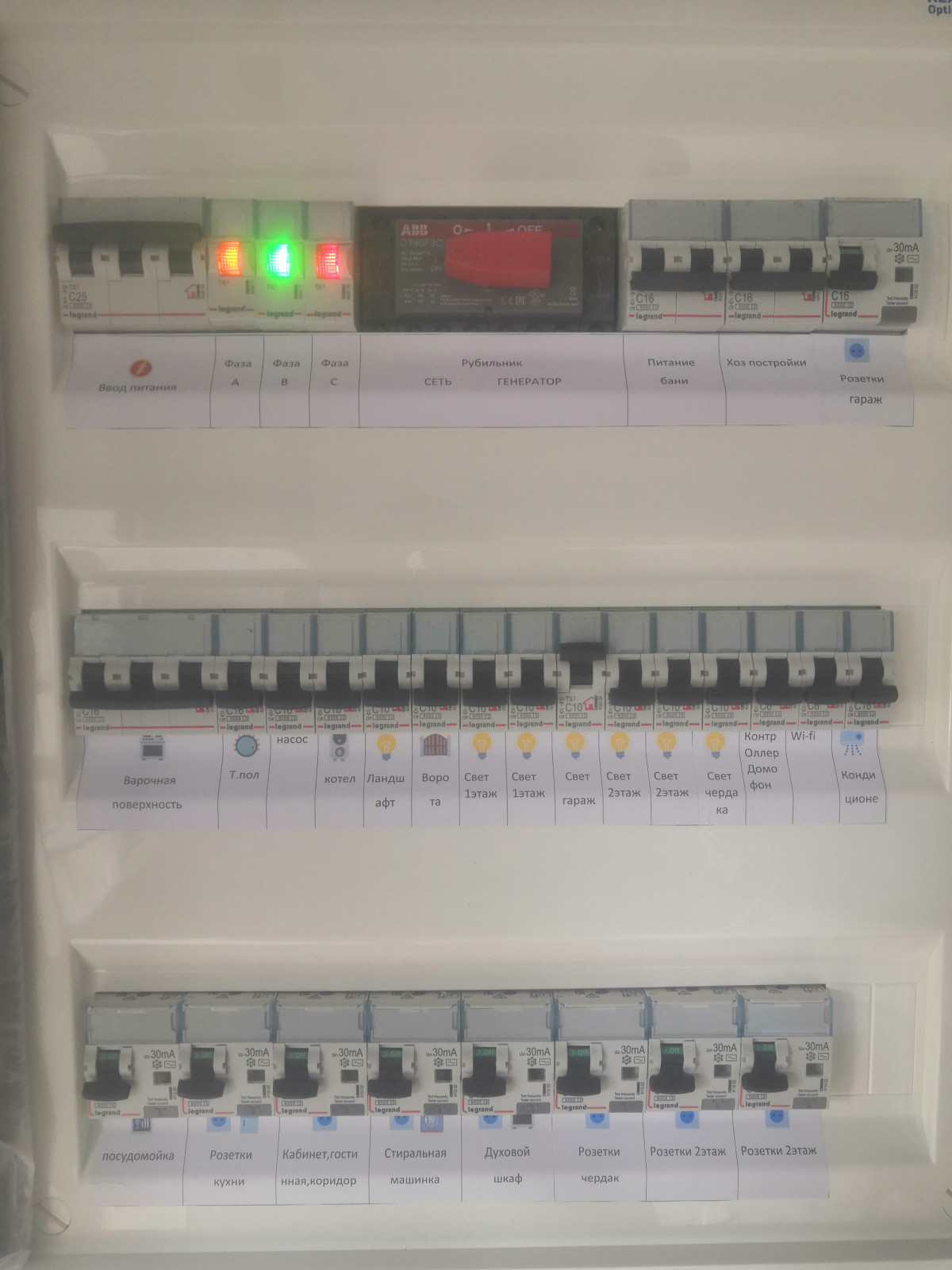 Обложка проекта: электрощитов для частного дома