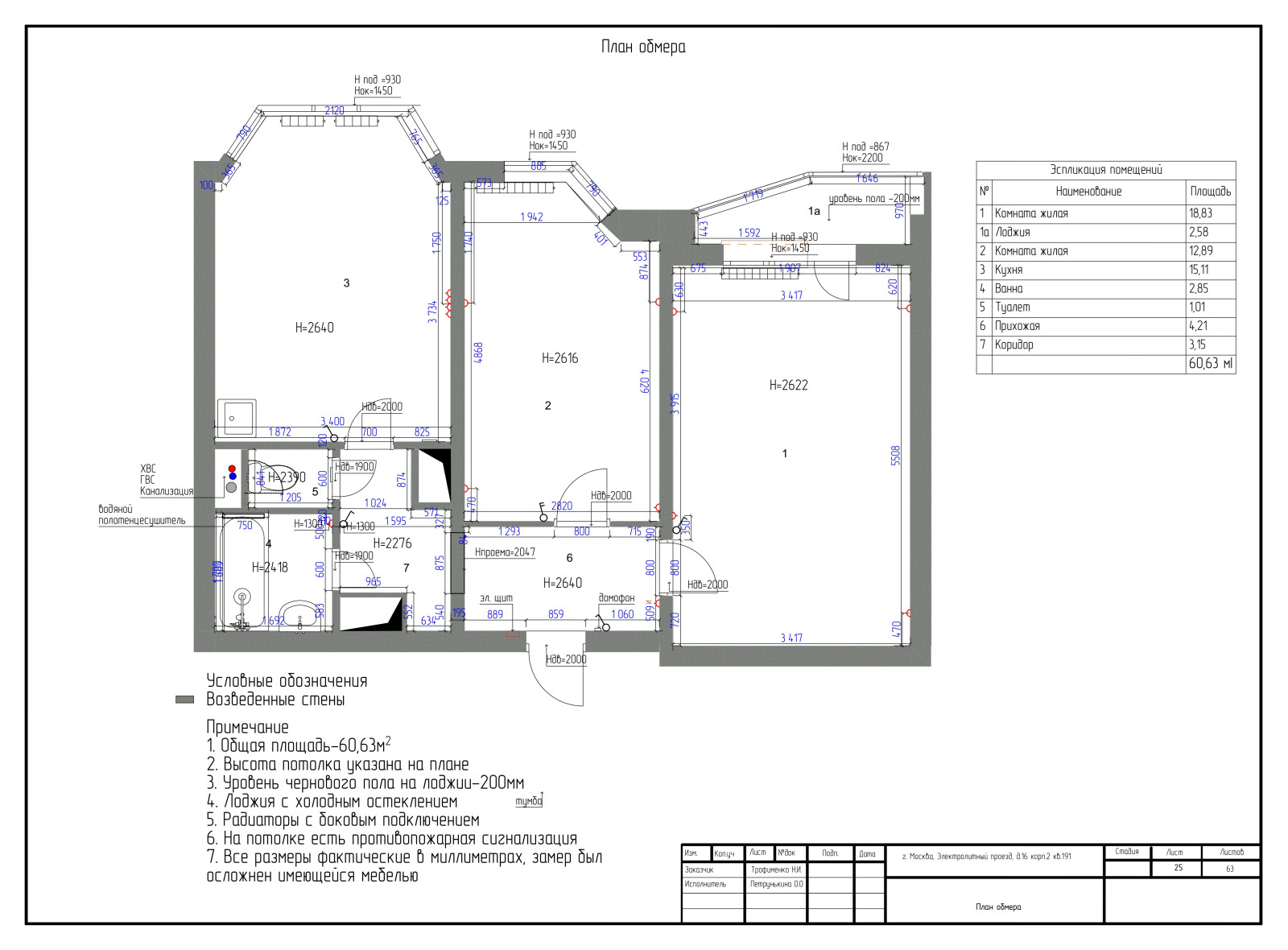 Ультрамариновые акценты