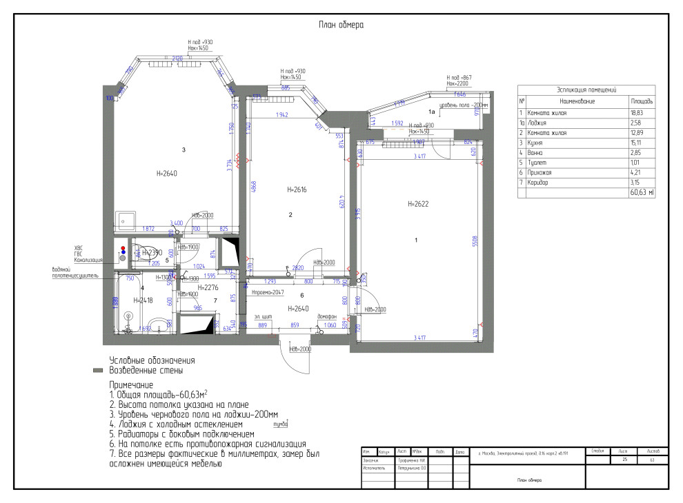 Ультрамариновые акценты