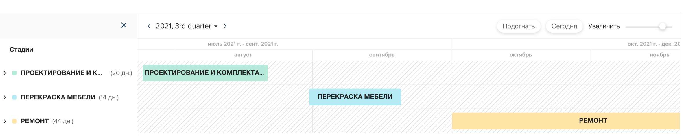 Сроки и смета: Переделка спальни за 4 месяца и 683 451₽