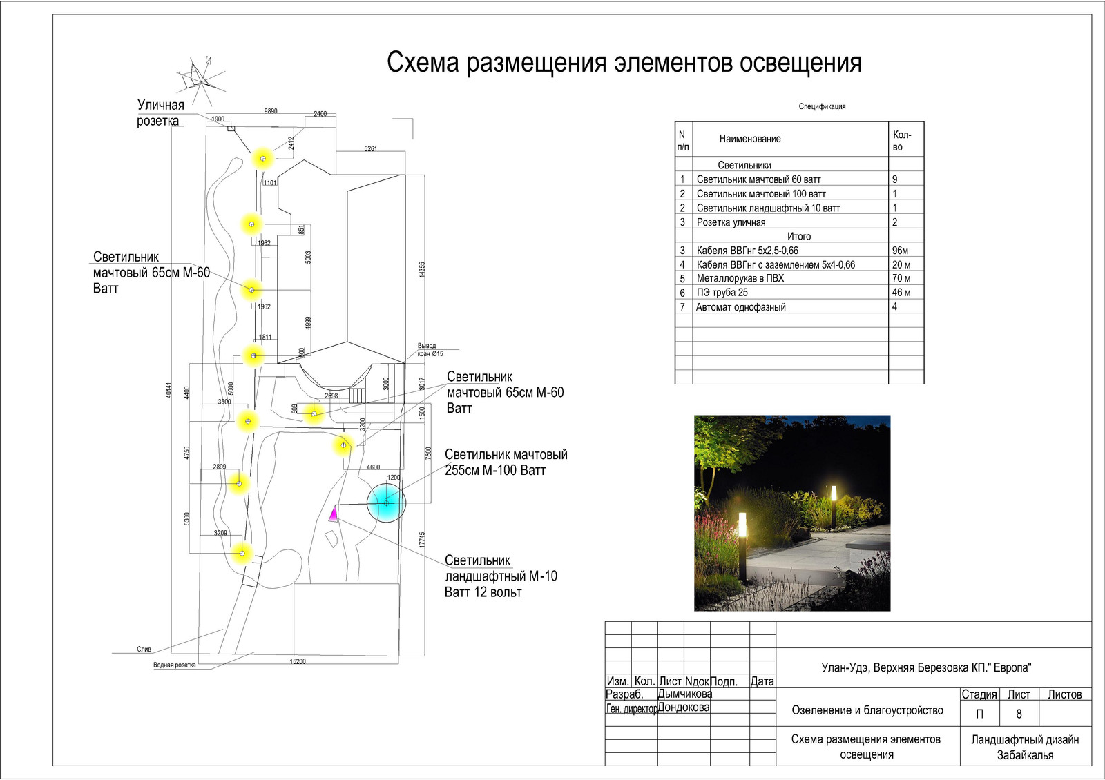 Посев газона, посадка саженцев. посадка многолетних цветов, укладка дорожки, авт