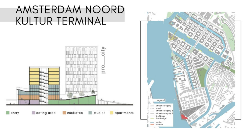 Amsterdam kultur terminal