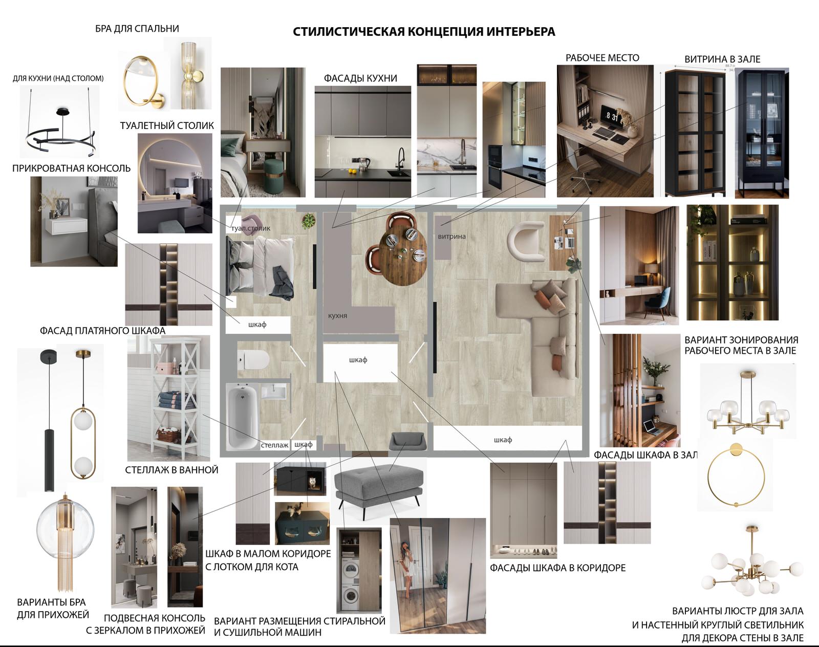 Обложка проекта: Мой проект