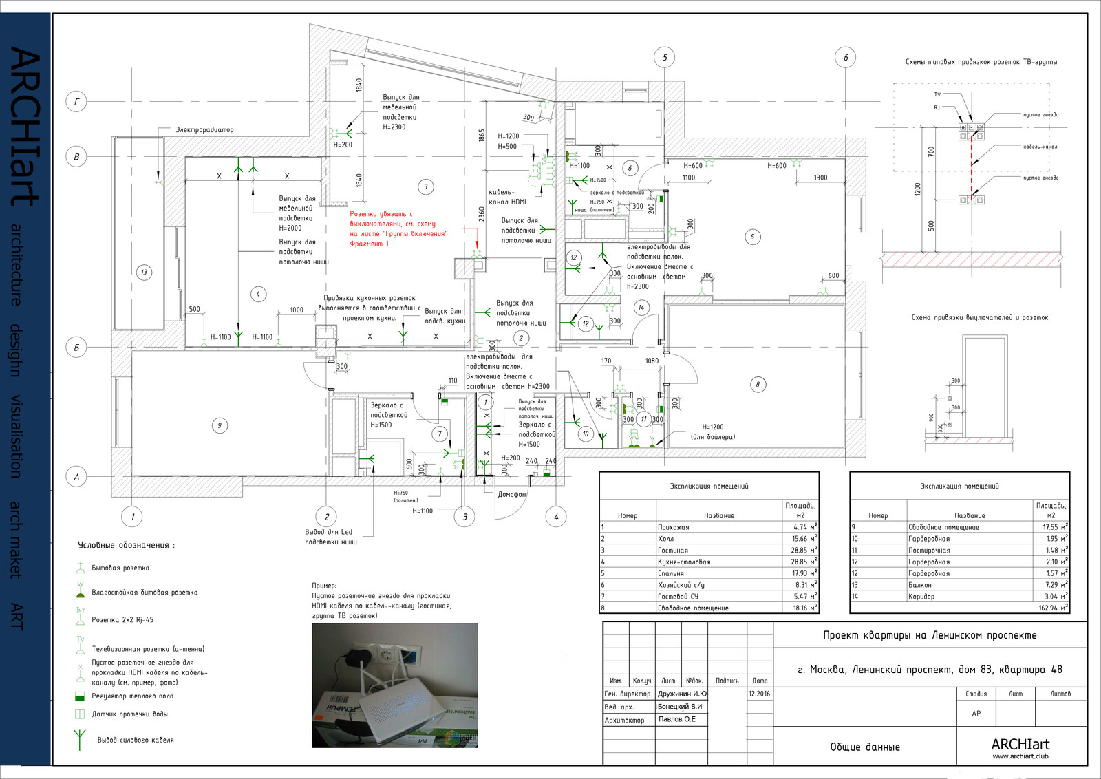 Современная классика