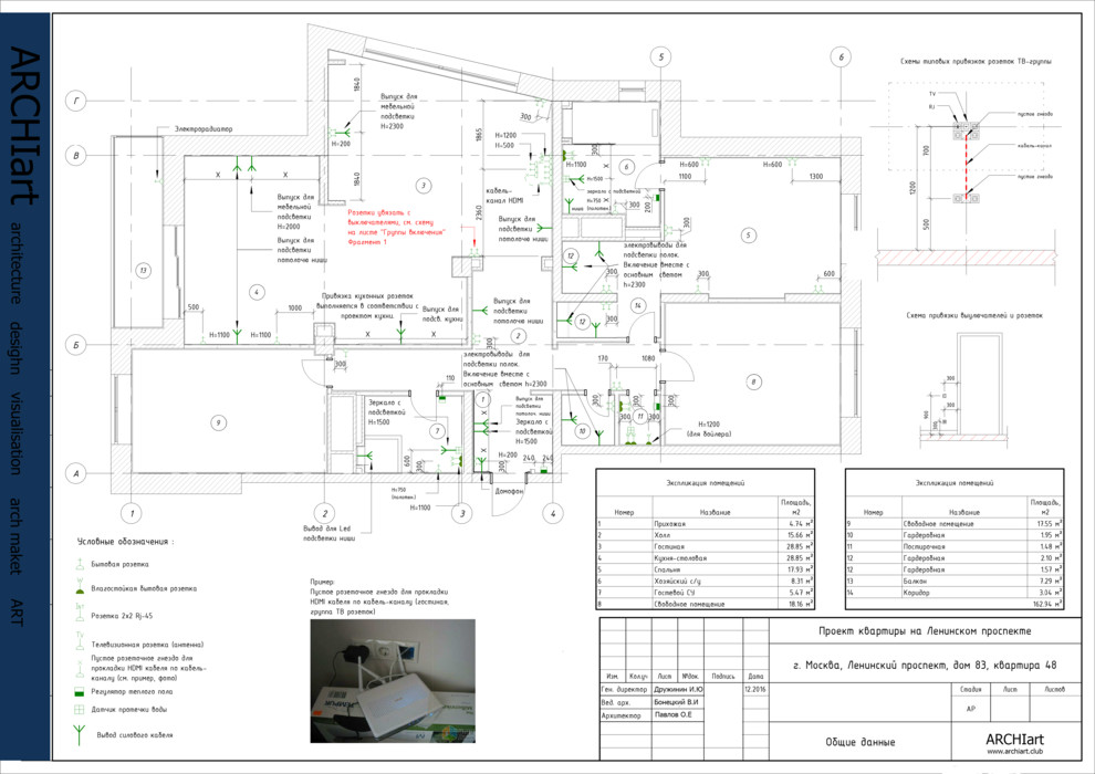 Современная классика