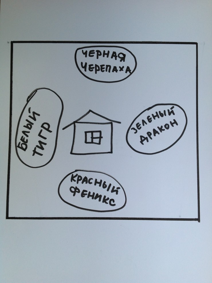 Фэншуй в саду: Что важно учесть