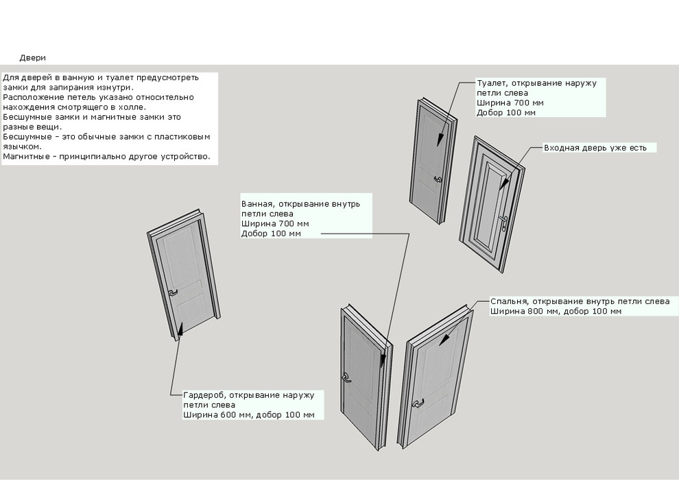 Скандинавский интерьер для молодой семейной пары