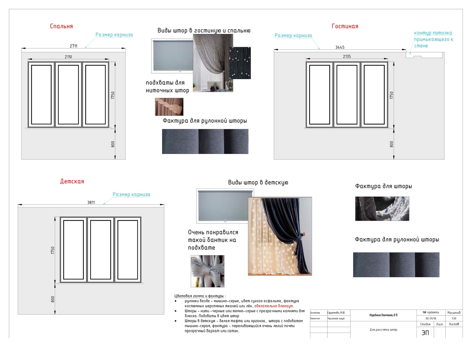 Меловая доска и аромат Шанель - Проект