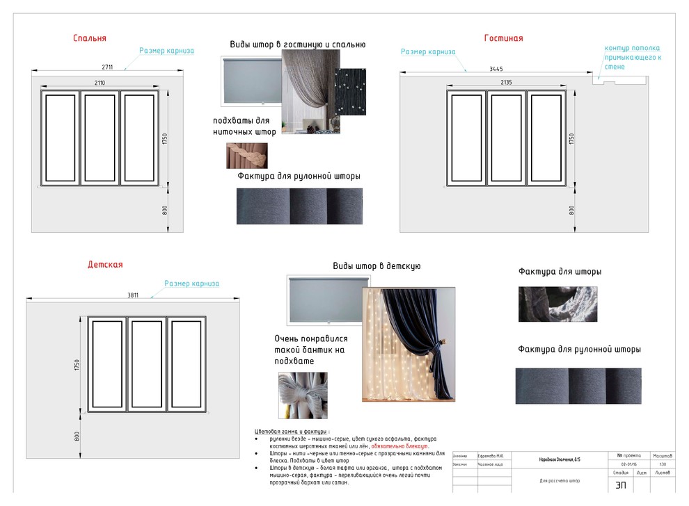 Меловая доска и аромат Шанель - Проект
