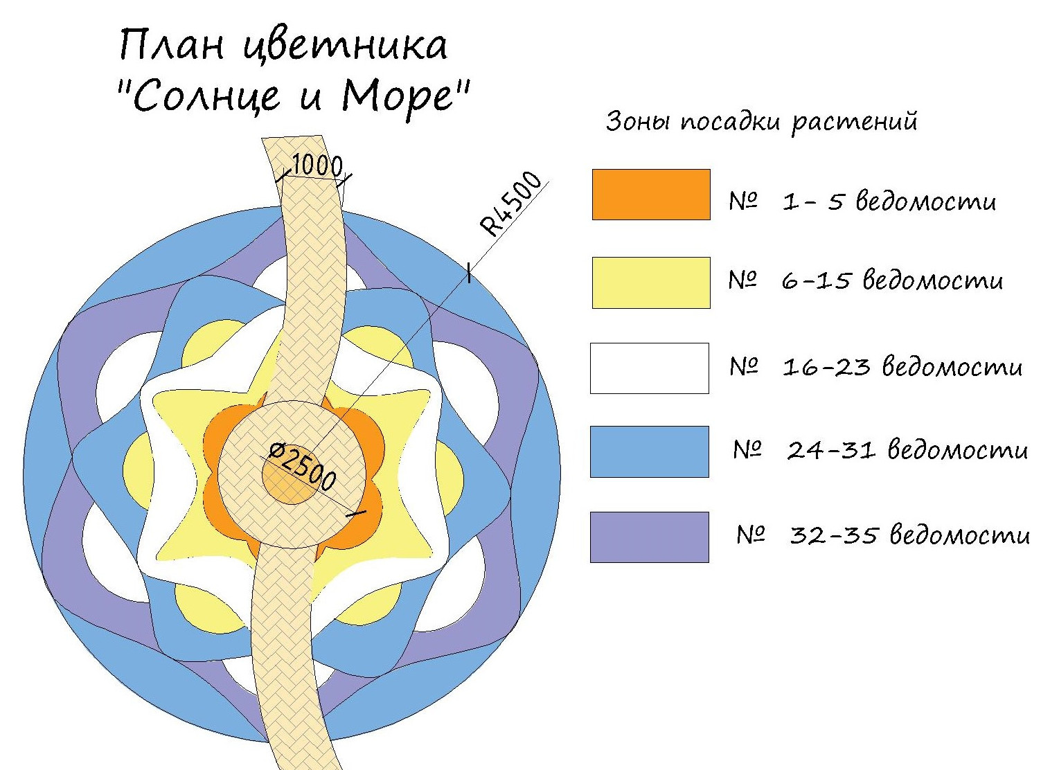 Миксбордер (цветник) "Весна-осень"