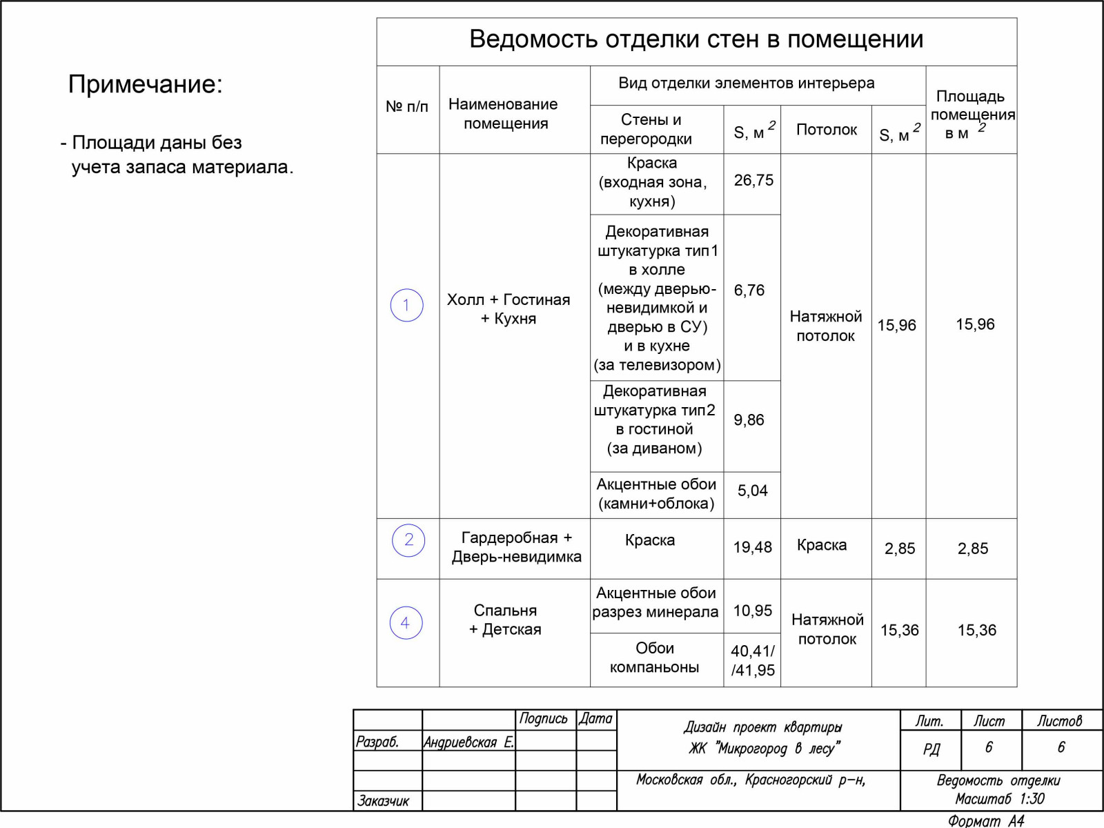 Чертежи в ЖК «Микрогород в лесу».