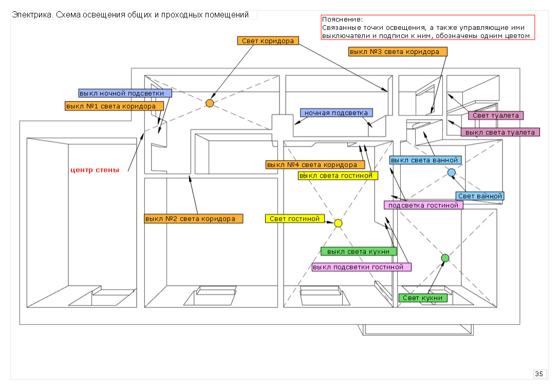 Трехкомнатная квартира в сталинском доме