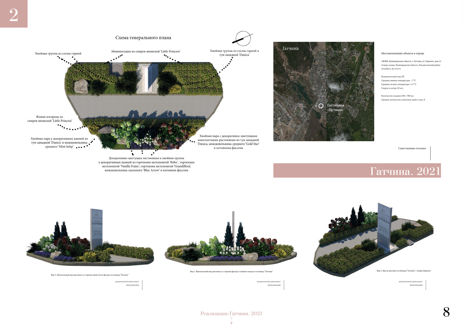 Визуализации к проектам (2021-2022)