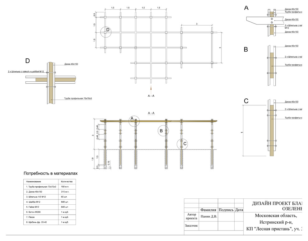 Сад в современном стиле